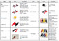 Automotive Circuit Tester Lead Kit 92PCS Test Aids Electrical Terminal Kit Auto Diagnostic Tools Wire Adapter Cables Set